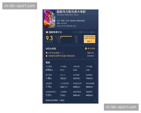 联盟收视率创15年新高，全美直播场次观看人次破六千万网页