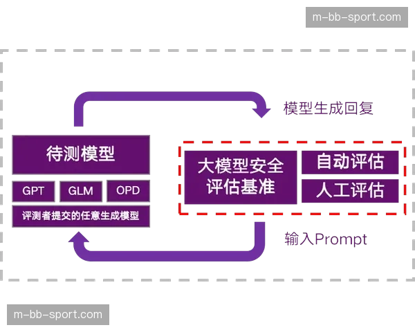 赞助价值评估模型迭代 引入点击归因与转化指标